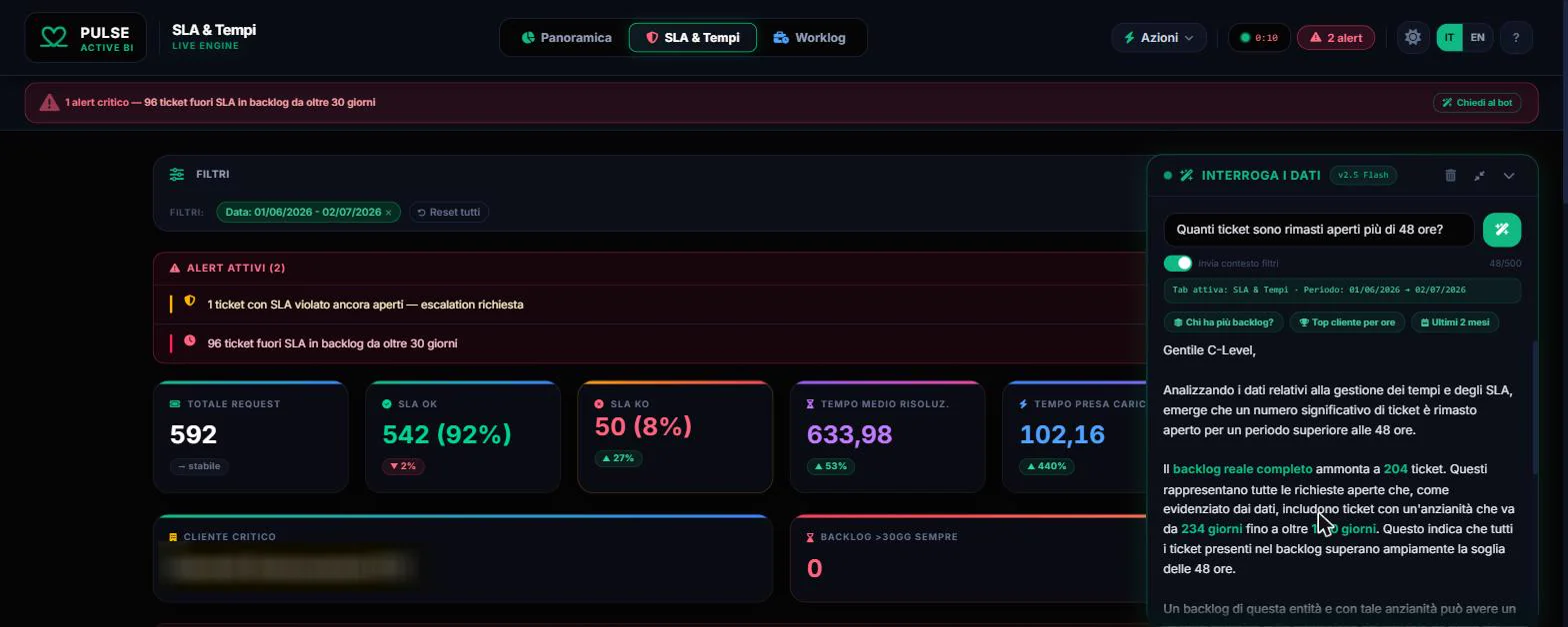 Pulse Advisor - risposta con i numeri reali in meno di 15 secondi